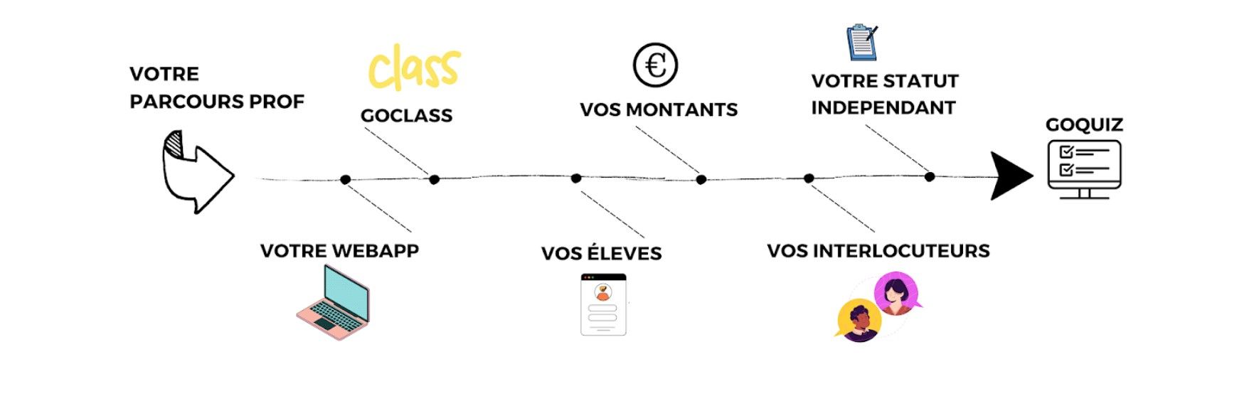 ✏️ Go Formation ✏️